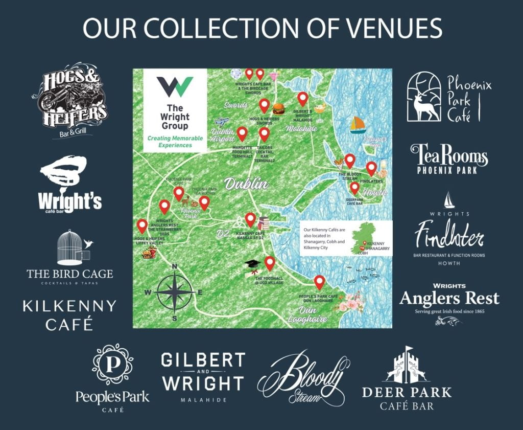 The Wright Group Venues The Wright Group Venues